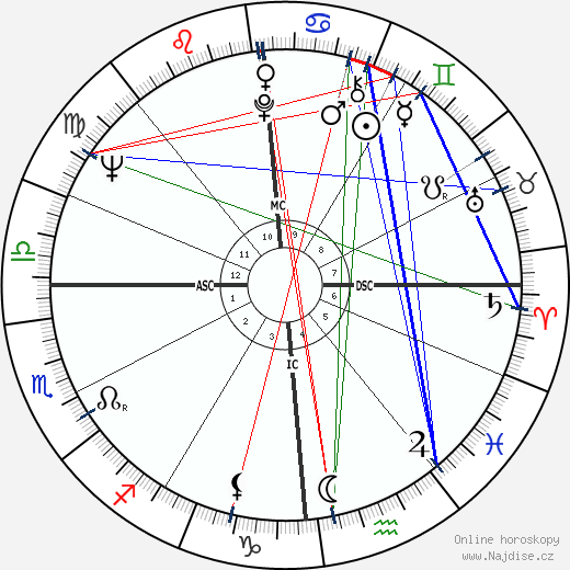 Paul Gourvennec wikipedie wiki 2023, 2024 horoskop
