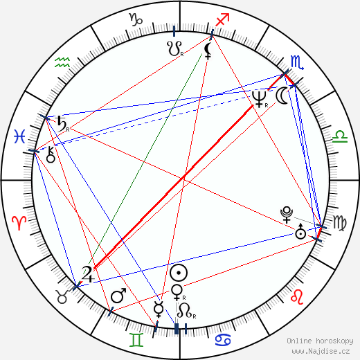 Paul Goydos wikipedie wiki 2023, 2024 horoskop