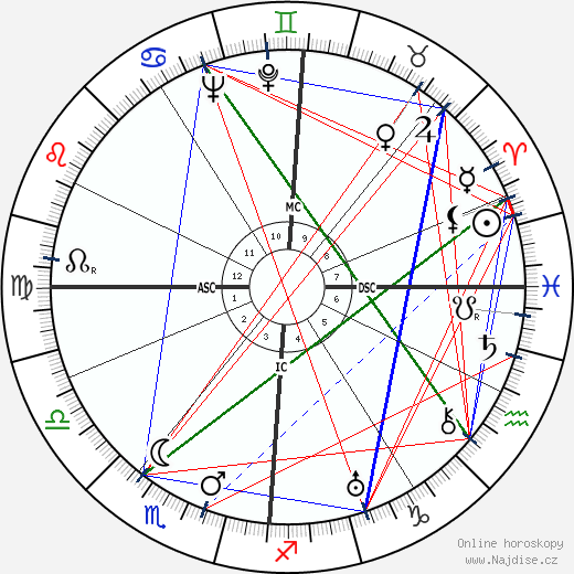 Paul Grimault wikipedie wiki 2023, 2024 horoskop