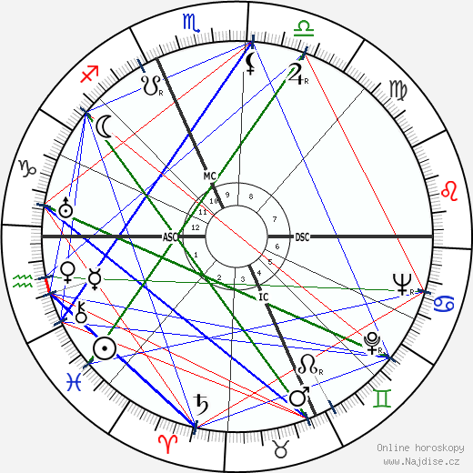 Paul Guth wikipedie wiki 2023, 2024 horoskop