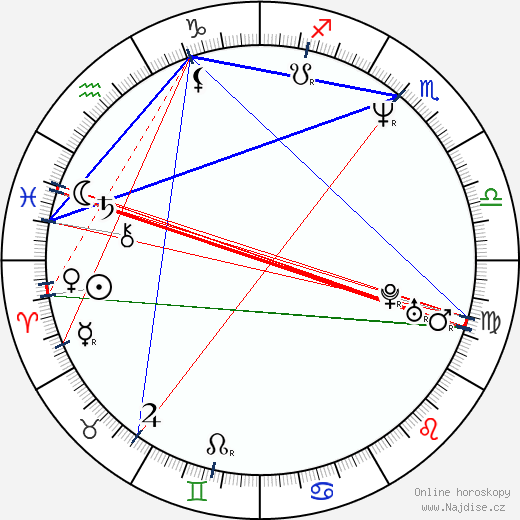Paul Harather wikipedie wiki 2023, 2024 horoskop