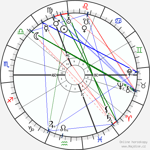 Paul Hazard wikipedie wiki 2023, 2024 horoskop