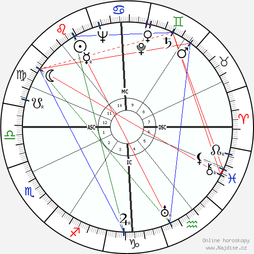 Paul-Henri Chombart de Lauwe wikipedie wiki 2023, 2024 horoskop