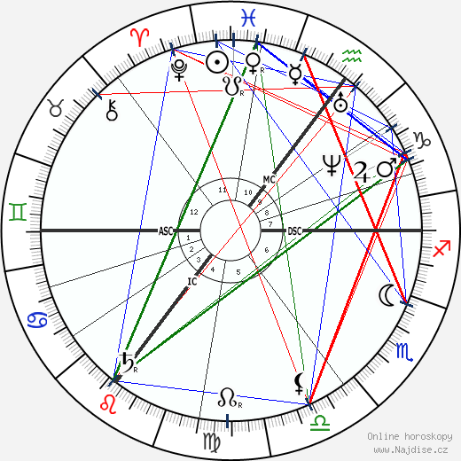 Paul Heyse wikipedie wiki 2023, 2024 horoskop