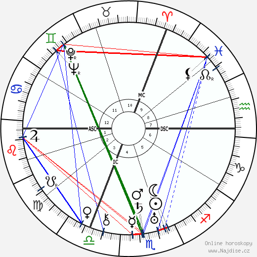 Paul Hindemith wikipedie wiki 2023, 2024 horoskop