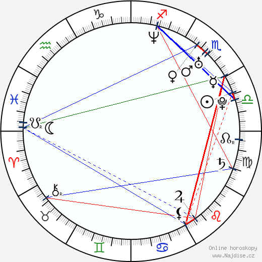 Paul Hunter wikipedie wiki 2023, 2024 horoskop