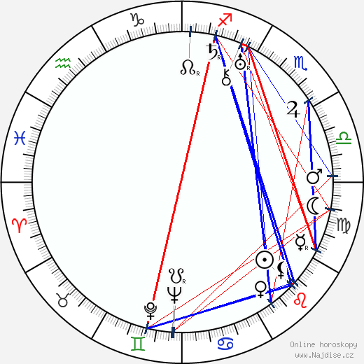 Paul Kelly wikipedie wiki 2023, 2024 horoskop