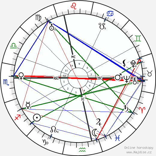 Paul Klee wikipedie wiki 2021, 2022 horoskop