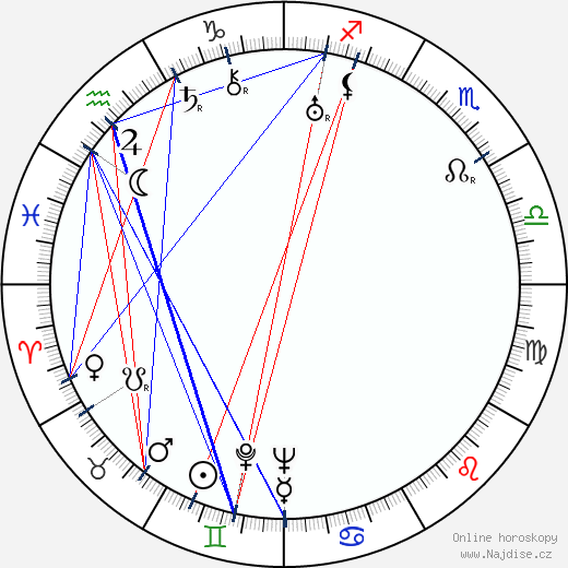 Paul Kohner wikipedie wiki 2023, 2024 horoskop