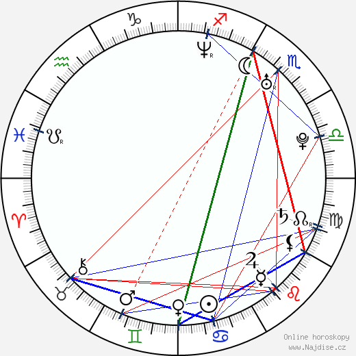 Paul Kozinski wikipedie wiki 2023, 2024 horoskop
