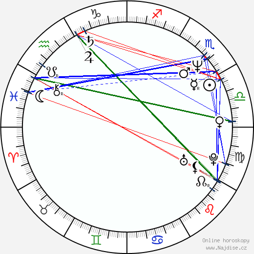 Paul Kozlowski wikipedie wiki 2023, 2024 horoskop