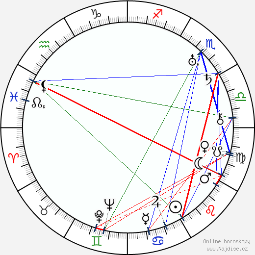 Paul Kruger wikipedie wiki 2023, 2024 horoskop