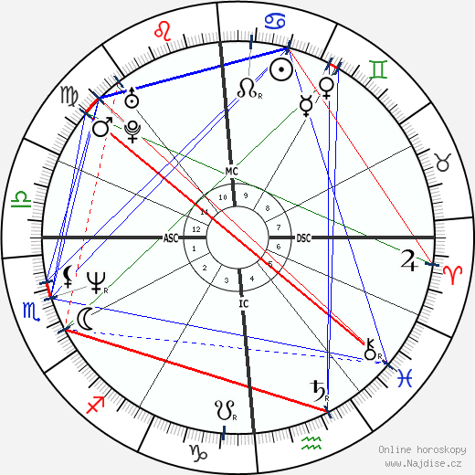 Paul Leahy wikipedie wiki 2023, 2024 horoskop