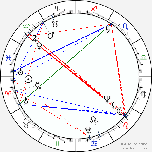 Paul Leder wikipedie wiki 2023, 2024 horoskop