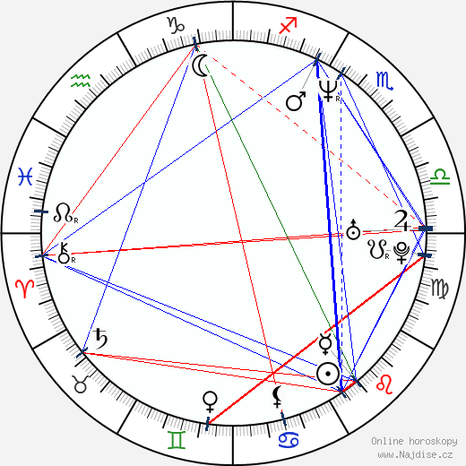 Paul Levesque wikipedie wiki 2023, 2024 horoskop