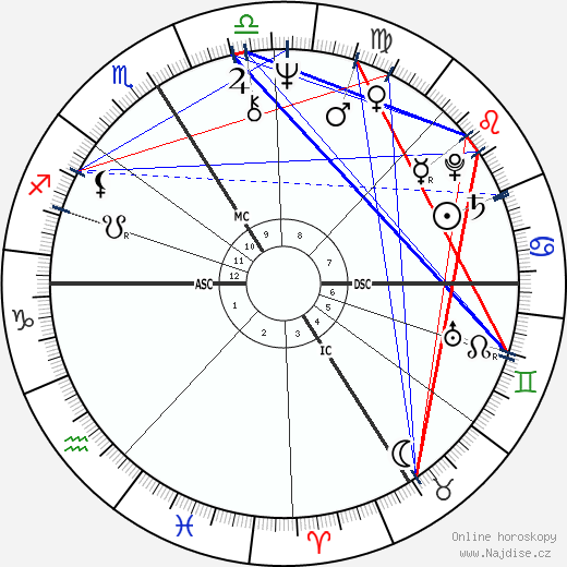 Paul-Loup Sulitzer wikipedie wiki 2023, 2024 horoskop