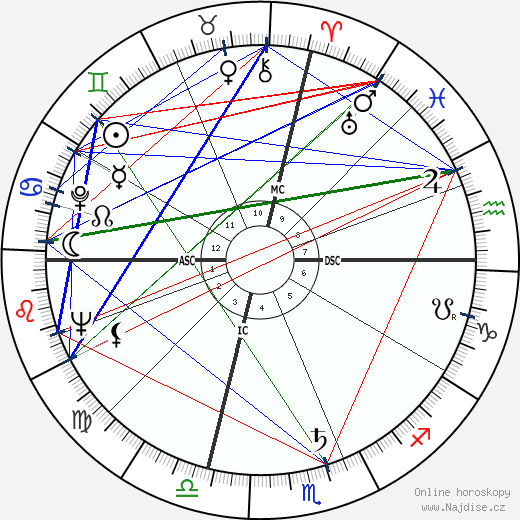 Paul Lynde wikipedie wiki 2023, 2024 horoskop