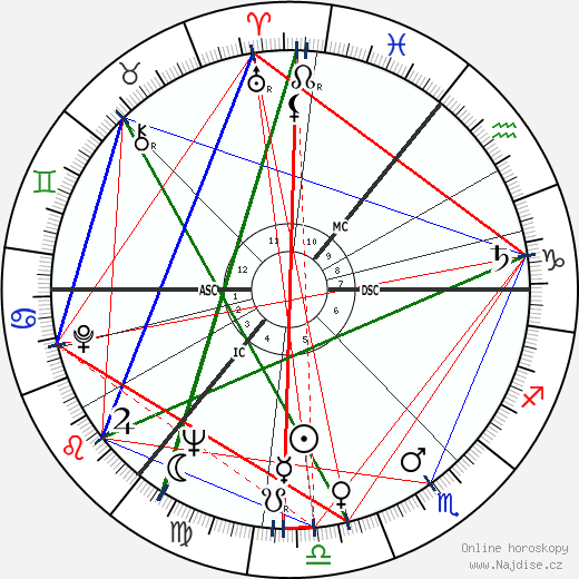 Paul Mahler Dam wikipedie wiki 2023, 2024 horoskop