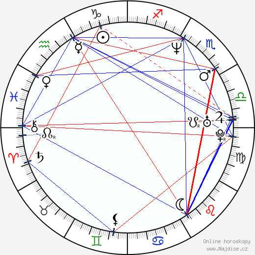 Paul McGillion wikipedie wiki 2023, 2024 horoskop