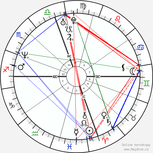 Paul Menhart wikipedie wiki 2023, 2024 horoskop