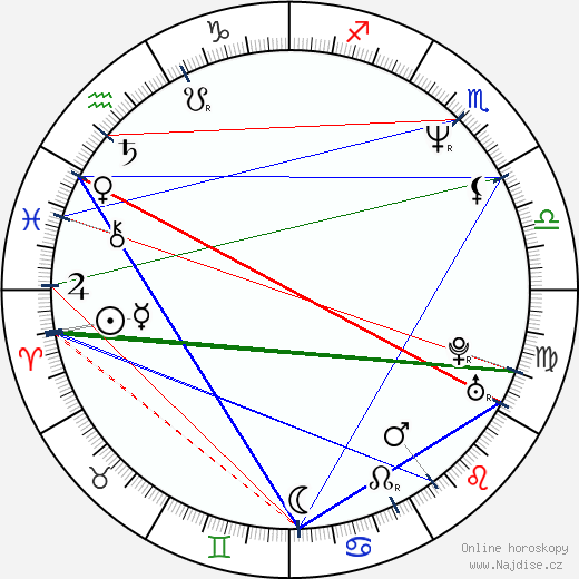 Paul Mercurio wikipedie wiki 2023, 2024 horoskop