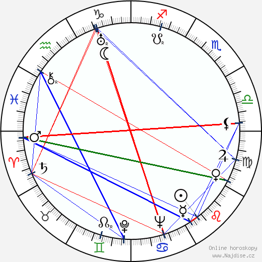 Paul 'Mousie' Garner wikipedie wiki 2023, 2024 horoskop