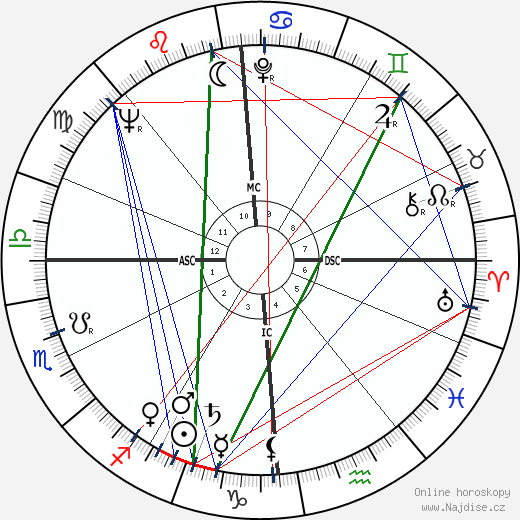 Paul Nixon wikipedie wiki 2023, 2024 horoskop