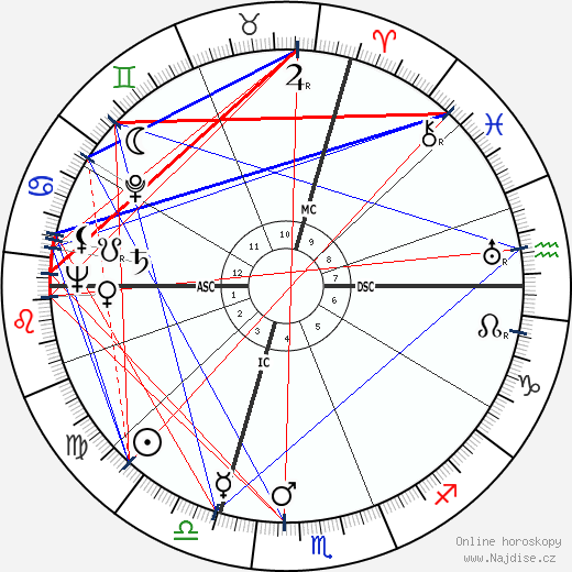 Paul Revoyaz wikipedie wiki 2023, 2024 horoskop