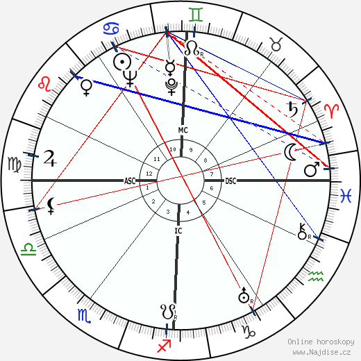 Paul Ricard wikipedie wiki 2023, 2024 horoskop