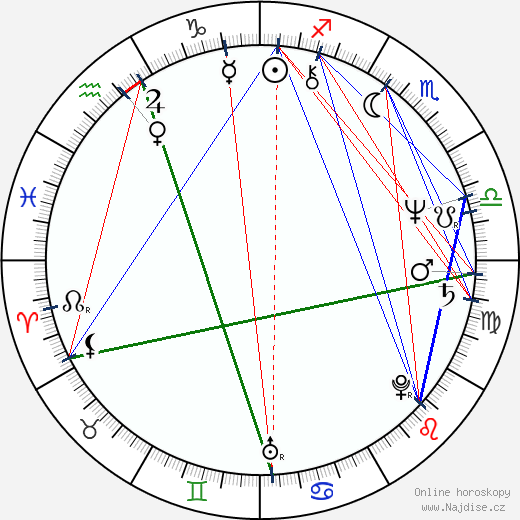 Paul Rodgers wikipedie wiki 2023, 2024 horoskop