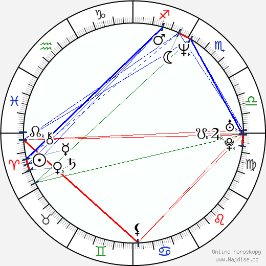 Paul Rudd wikipedie wiki 2023, 2024 horoskop