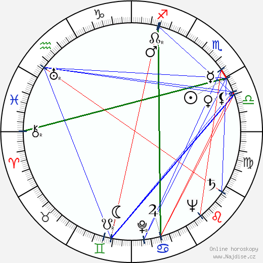 Paul Rudolph wikipedie wiki 2023, 2024 horoskop