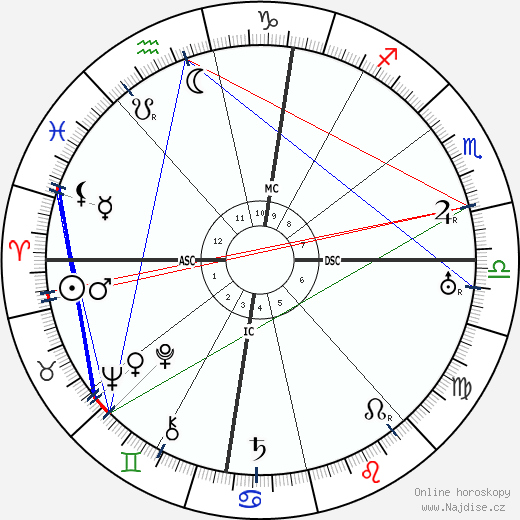 Paul Santy wikipedie wiki 2023, 2024 horoskop