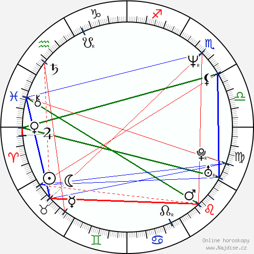 Paul Sarossy wikipedie wiki 2023, 2024 horoskop