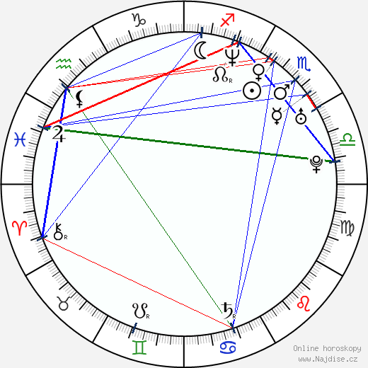 Paul Scholes wikipedie wiki 2023, 2024 horoskop
