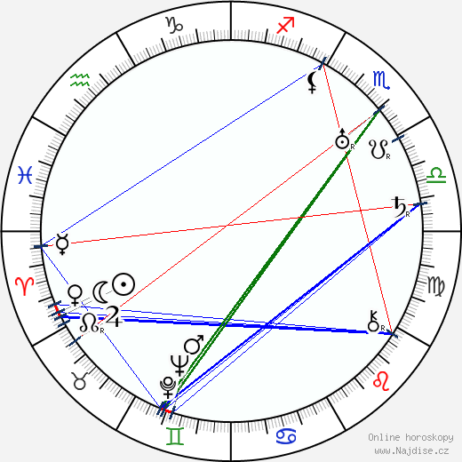 Paul Sloane wikipedie wiki 2023, 2024 horoskop