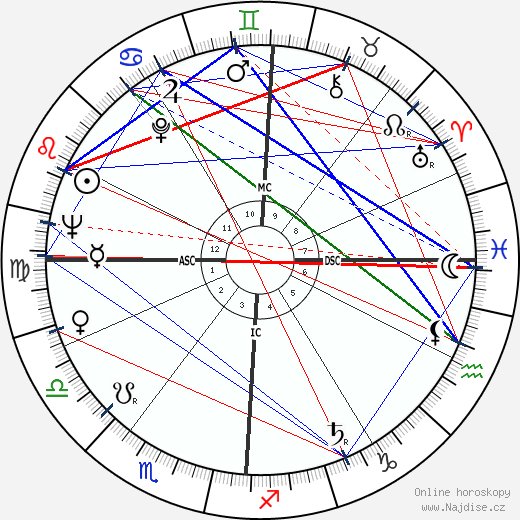 Paul Soles wikipedie wiki 2023, 2024 horoskop