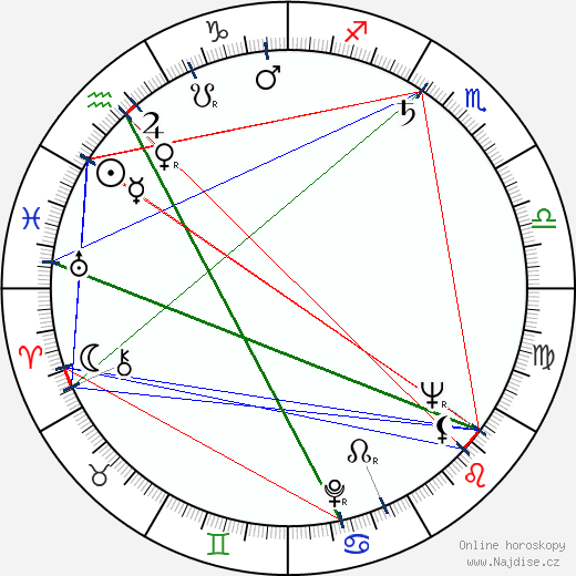 Paul Sorensen wikipedie wiki 2023, 2024 horoskop