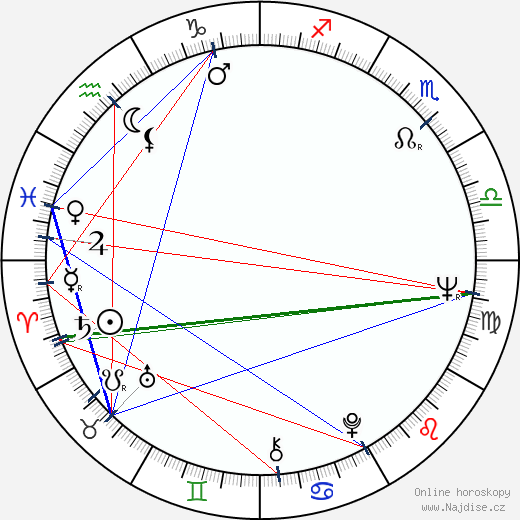 Paul Sorvino wikipedie wiki 2023, 2024 horoskop