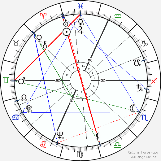 Paul Stuffel wikipedie wiki 2023, 2024 horoskop