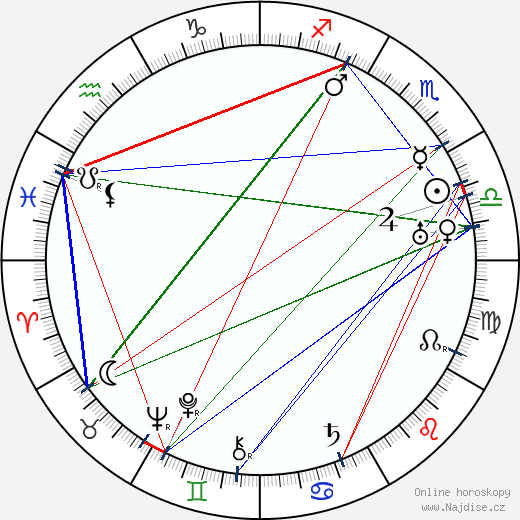 Paul T. Frankl wikipedie wiki 2023, 2024 horoskop