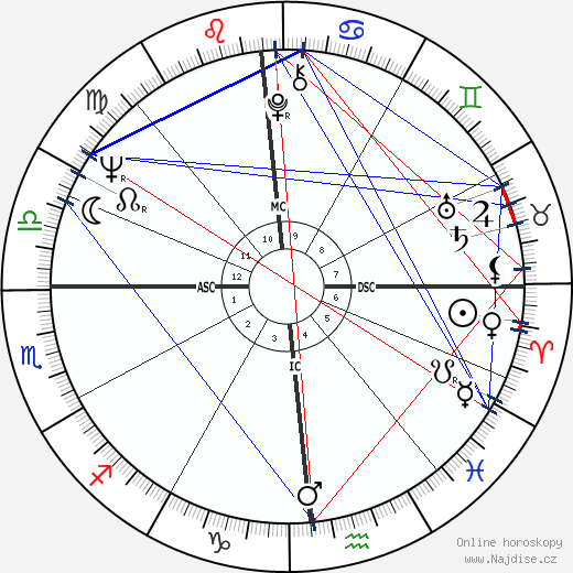 Paul Theroux wikipedie wiki 2023, 2024 horoskop