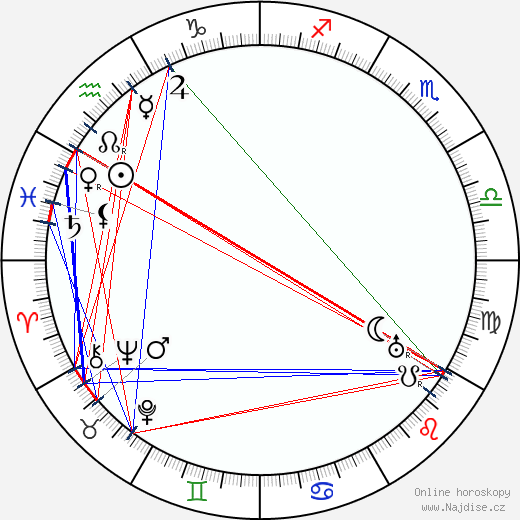 Paul Troupp wikipedie wiki 2023, 2024 horoskop