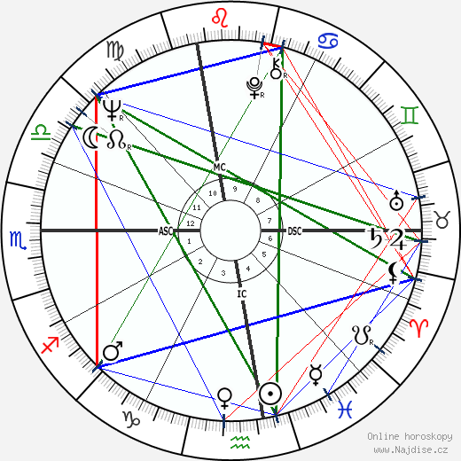 Paul Tsongas wikipedie wiki 2023, 2024 horoskop