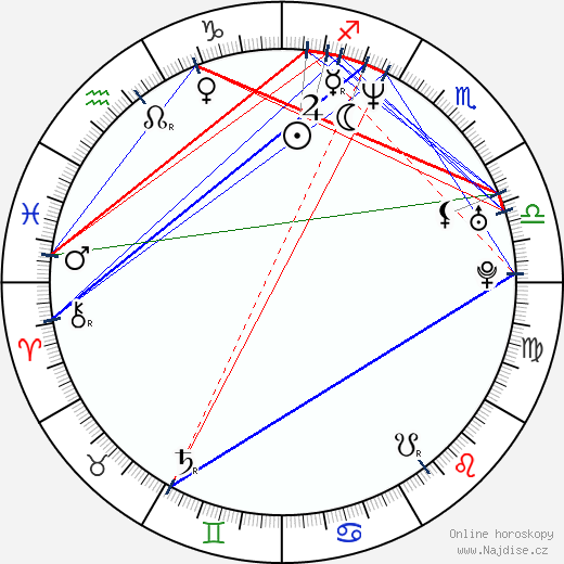 Paul Van Dyk wikipedie wiki 2023, 2024 horoskop
