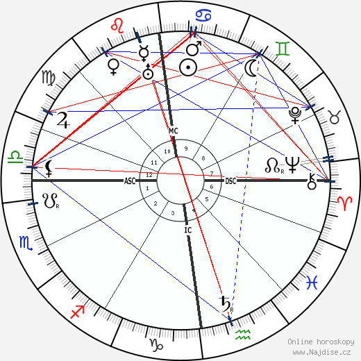 Paul Wegener wikipedie wiki 2023, 2024 horoskop