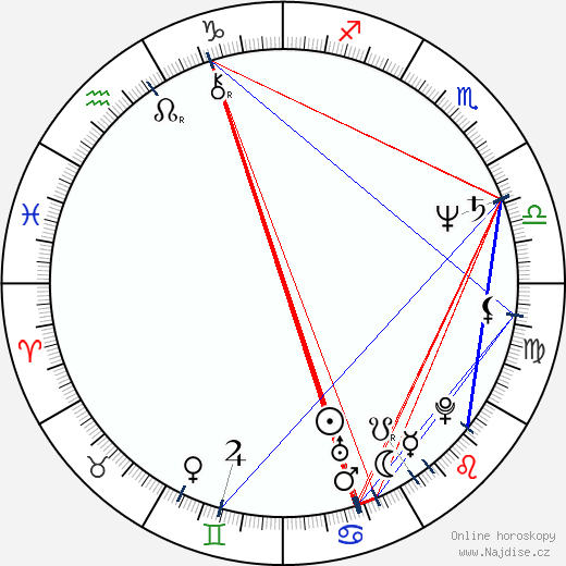 Paul Weiland wikipedie wiki 2023, 2024 horoskop