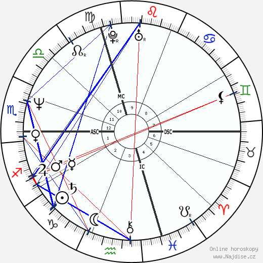 Paul Westerberg wikipedie wiki 2023, 2024 horoskop