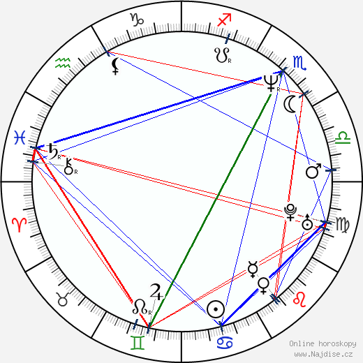 Paula Devicq wikipedie wiki 2023, 2024 horoskop