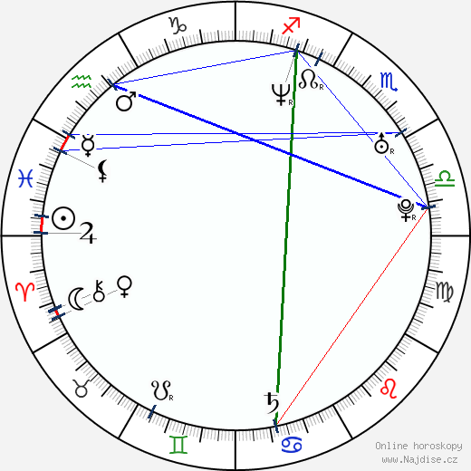 Paula Leza wikipedie wiki 2023, 2024 horoskop